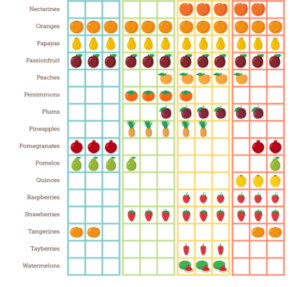 seasonal fruit chart